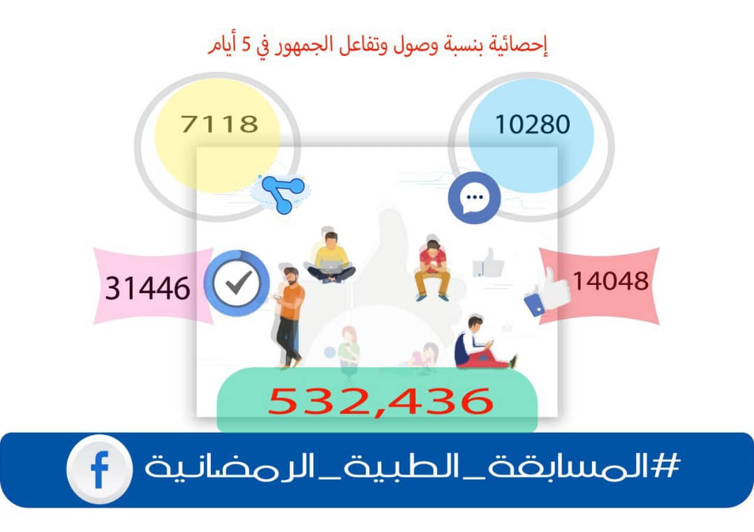 المسابقة الطبية الرمضانية