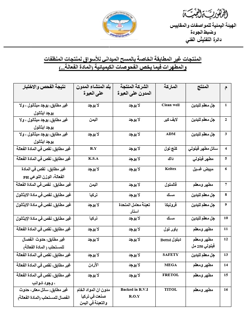 تحذيرات رسمية  من استخدام  16 صنفاً في الوقاية من كورونا