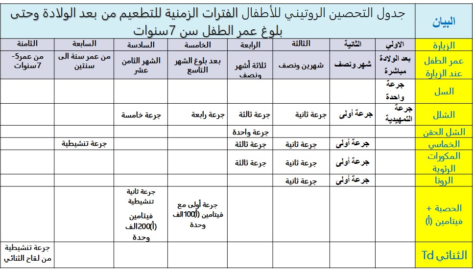  - المجلة الطبية