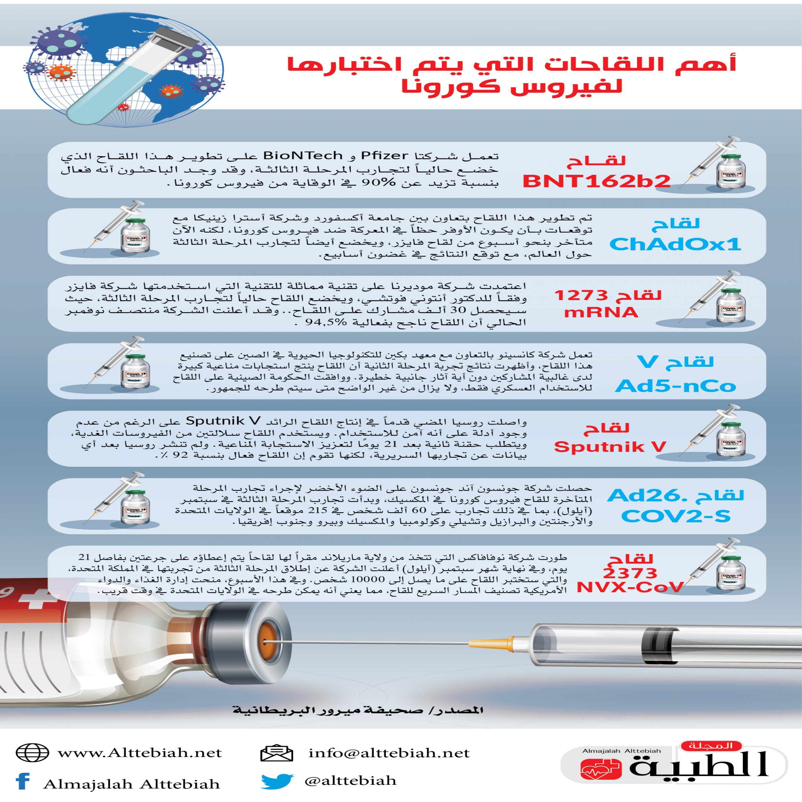 أهم اللقاحات المتنافسة لعلاج كورونا