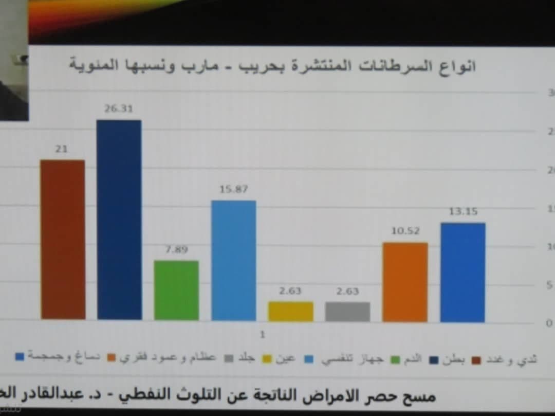 photo 2021 01 02 19 03 52 - المجلة الطبية