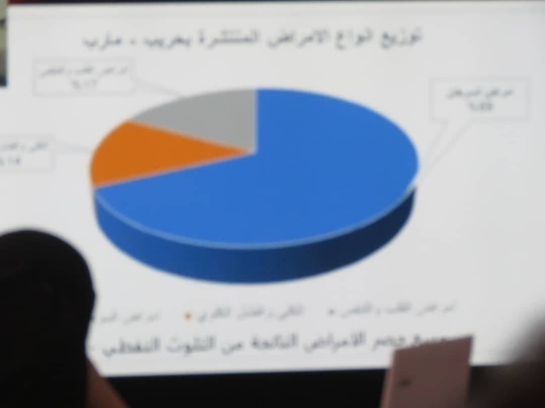 مارب.. مطالبات بإنشاء مركز لعلاج الأورام