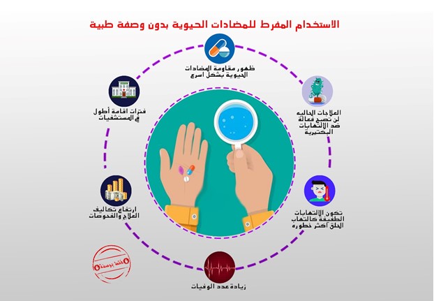  2 - المجلة الطبية