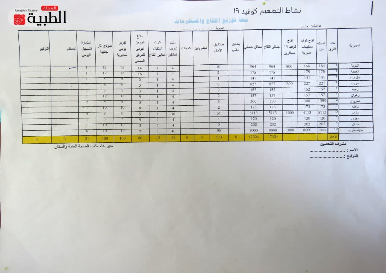 photo ٢٠٢١ ١٠ ١٠ ١٥ ٥٠ ٥٥ - المجلة الطبية