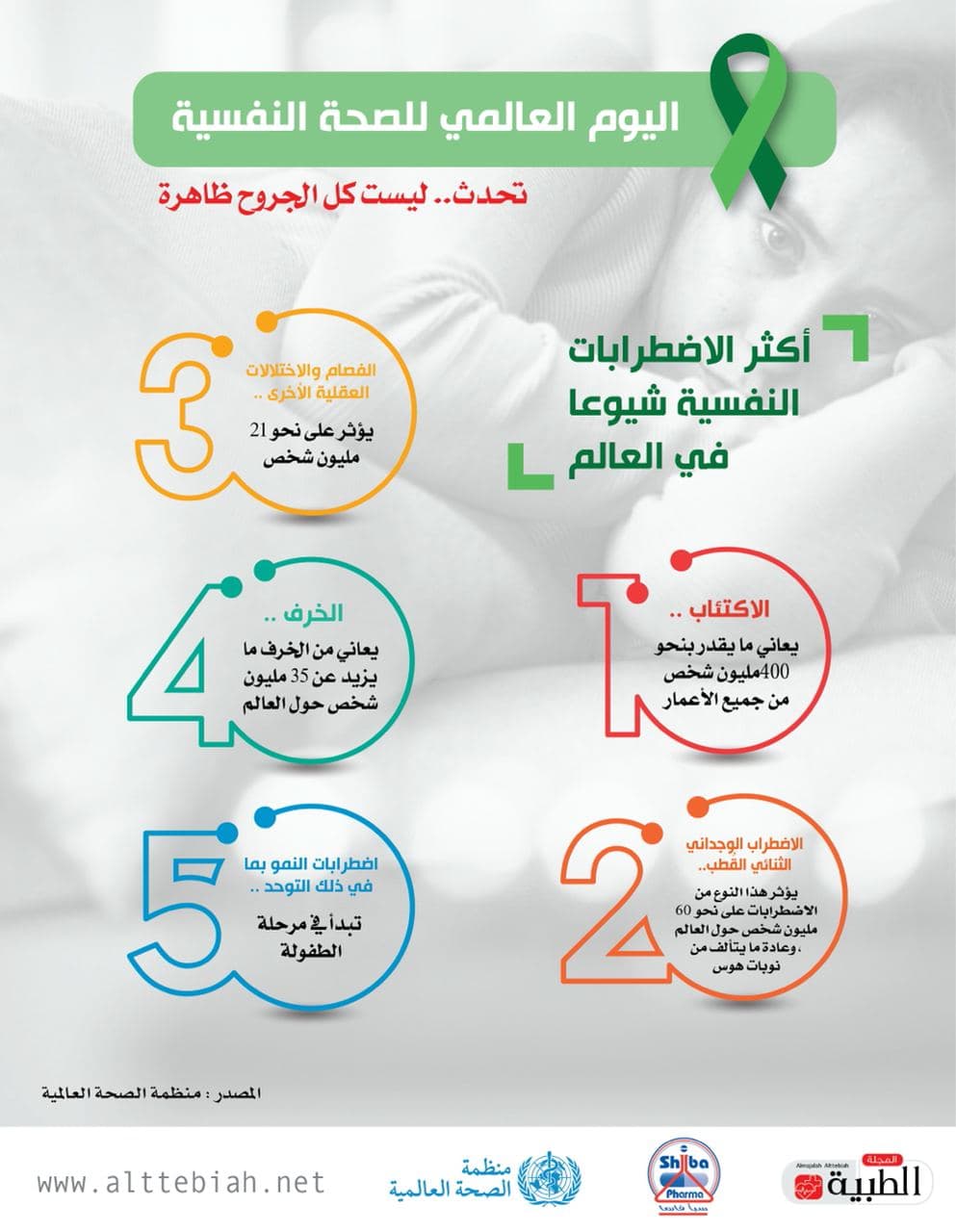  المعدل - المجلة الطبية