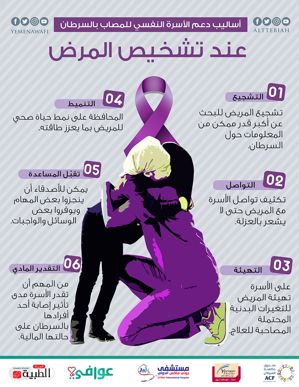  دعم الاسرة لمرضى السرطان ويب - المجلة الطبية