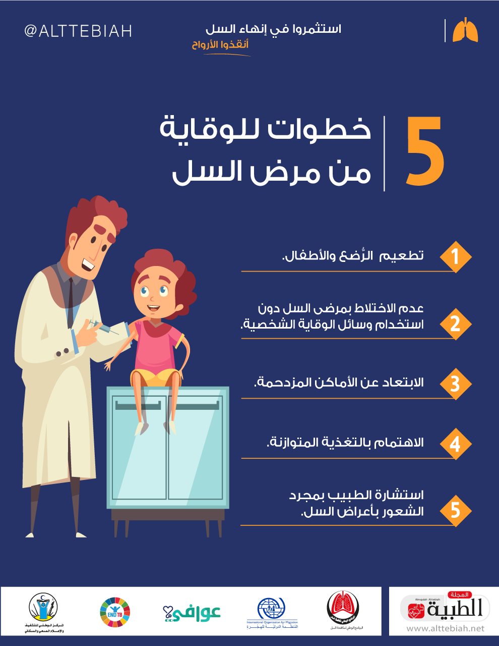  5 خطوات للوقاية من مرض السل ويب - المجلة الطبية