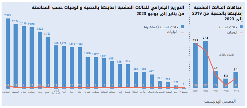 Screenshot 2023 07 23 181733 - المجلة الطبية