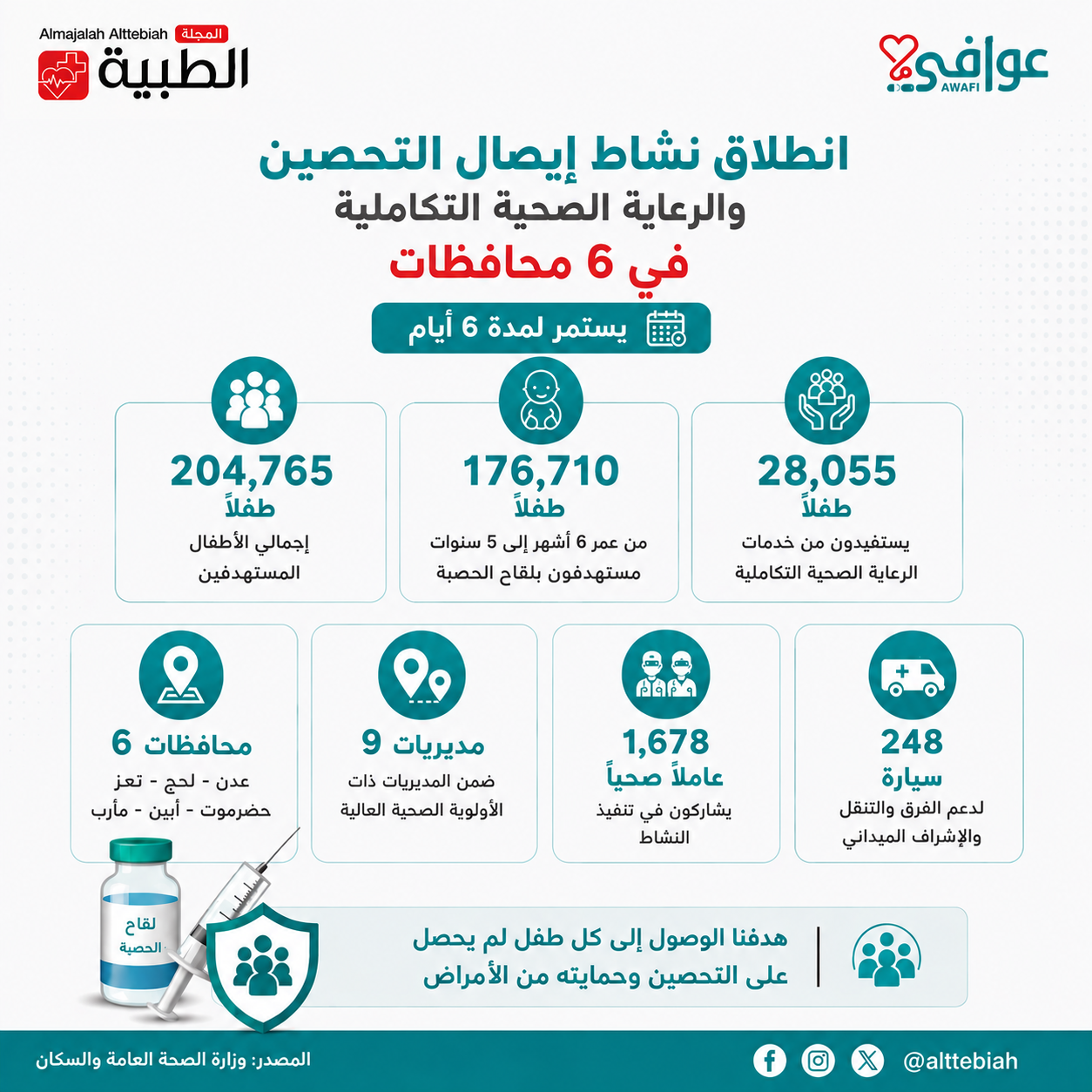  الايصالي بالأرقام - المجلة الطبية