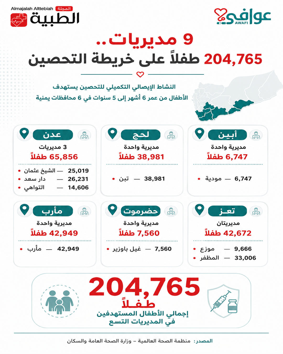  الخاص باللقاحات - المجلة الطبية