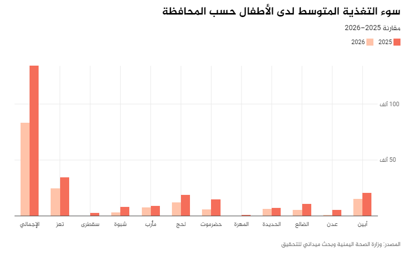 14 - المجلة الطبية