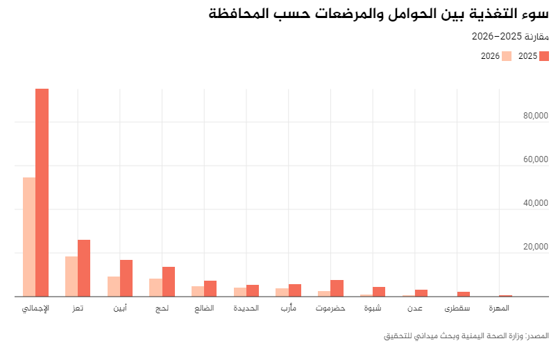15 - المجلة الطبية