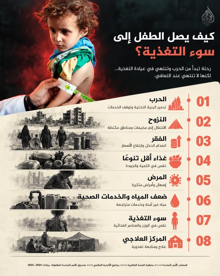 20 - المجلة الطبية