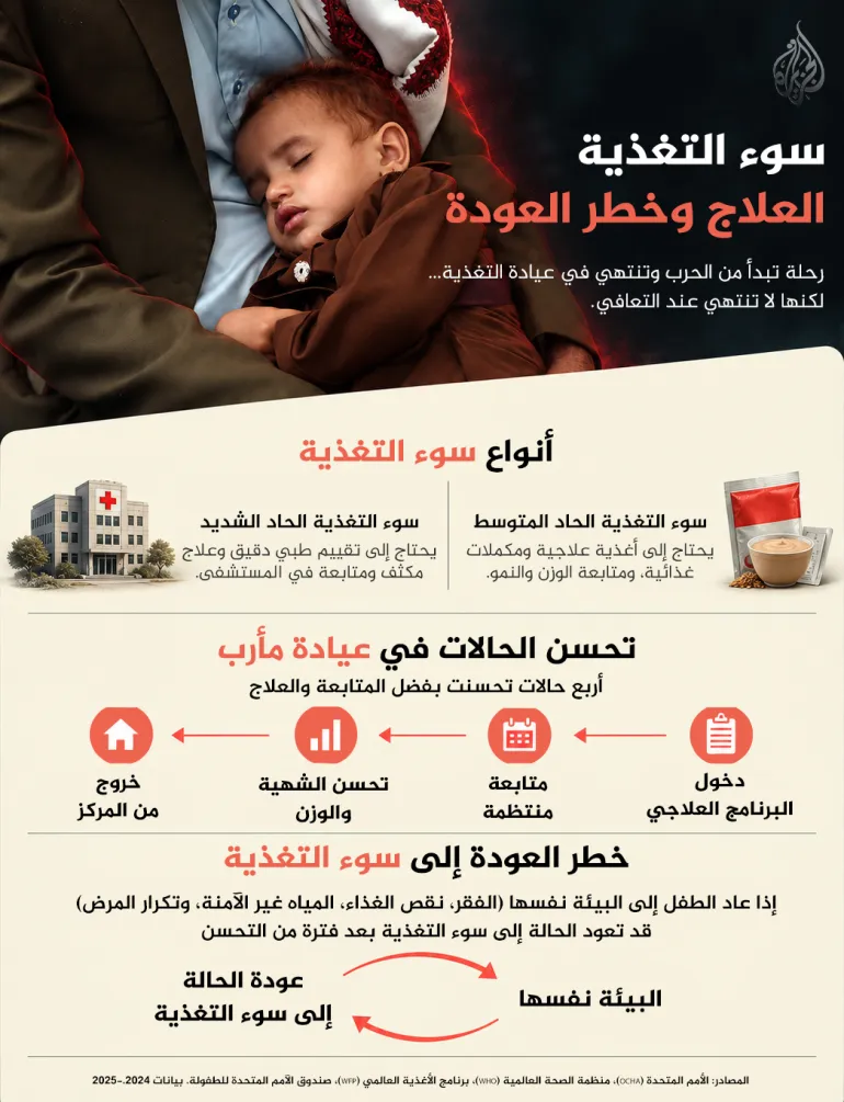 21 - المجلة الطبية