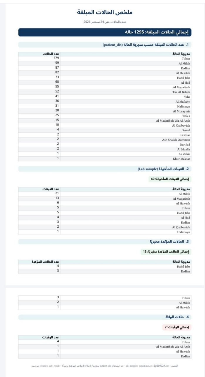 IMG 20261027 225806 841 - المجلة الطبية