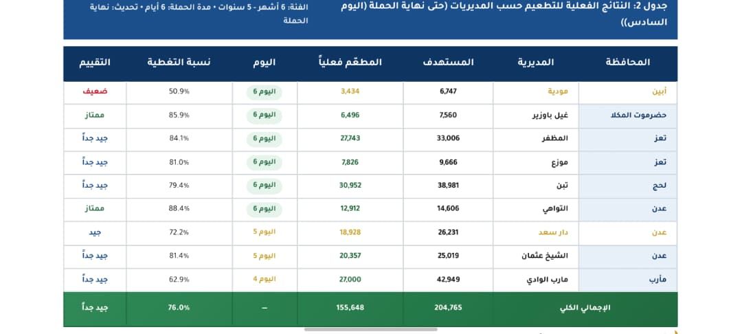 IMG 20261027 225812 801 - المجلة الطبية
