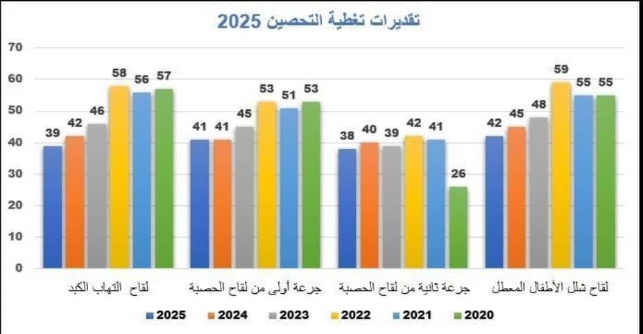 sw 20261028223335 1bea699c - المجلة الطبية